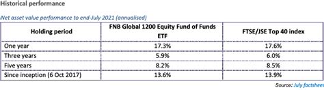 ASHBURTON GLOBAL 1200 EQUITY FUND OF FUNDS ETF.